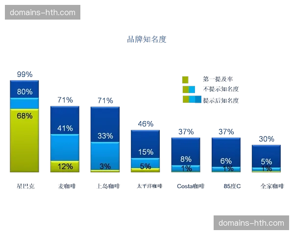 危机公关监测前置 维护赛事品牌健康度与口碑