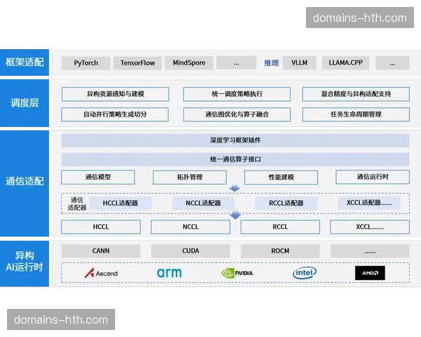 分布式协同制播已成主流 硬件投入重心由设备转向算力
